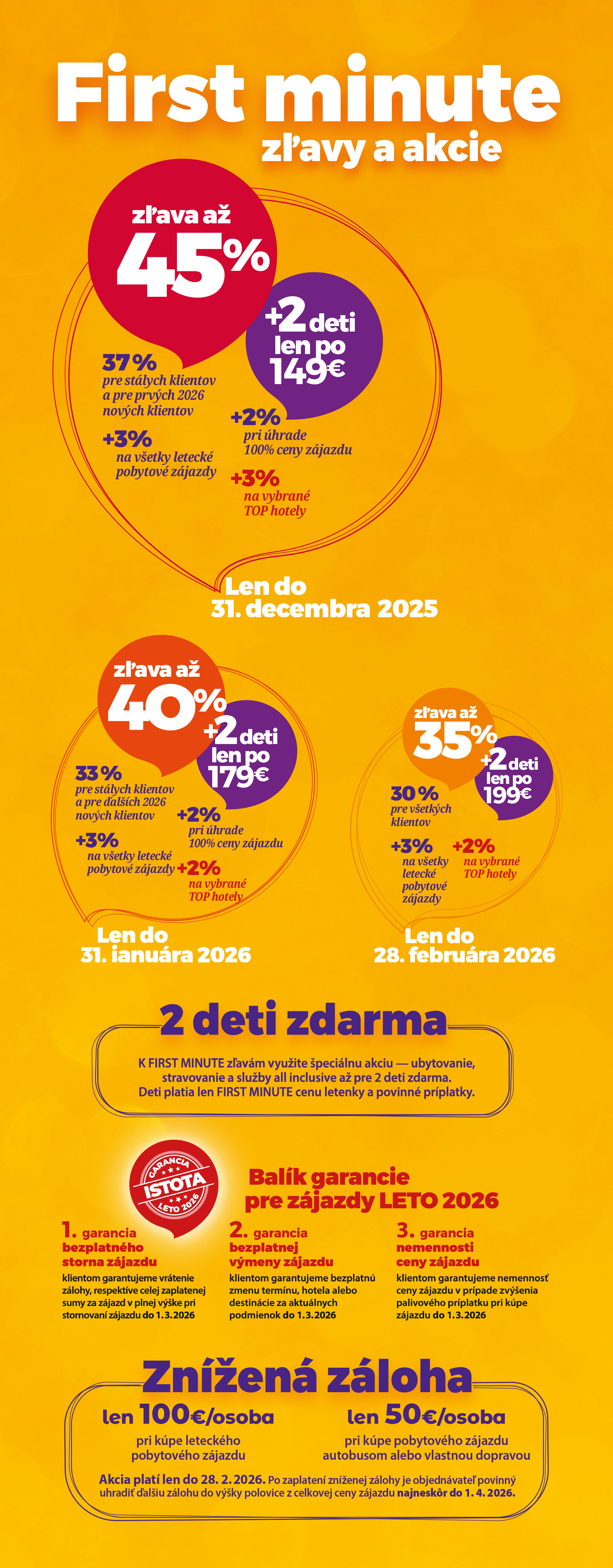 zľavy a akcie TOP FIRST MINUTE